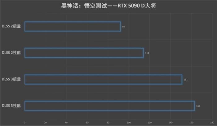 更快更強(qiáng)更AI，影馳GeForce RTX 5090 D 大將評測