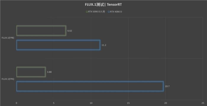 更快更強(qiáng)更AI，影馳GeForce RTX 5090 D 大將評測