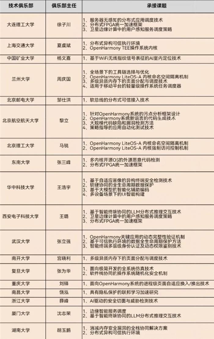 OpenHarmony項目群技術指導委員會2025年新春賀詞