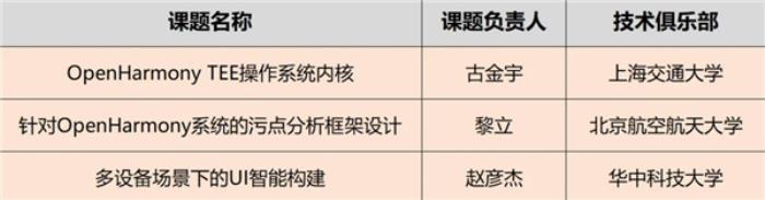 OpenHarmony項目群技術指導委員會2025年新春賀詞