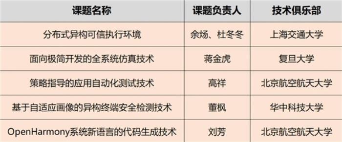 OpenHarmony項目群技術指導委員會2025年新春賀詞