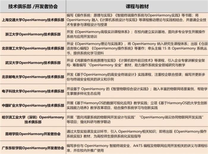 OpenHarmony項目群技術指導委員會2025年新春賀詞