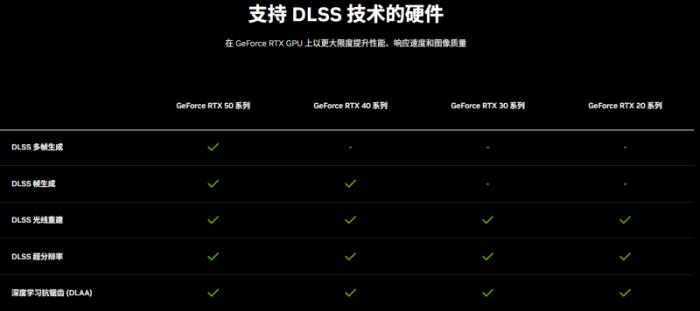 耕風御影，刮起更強的風暴！耕升 GeForce RTX 5080 追風性能解禁！