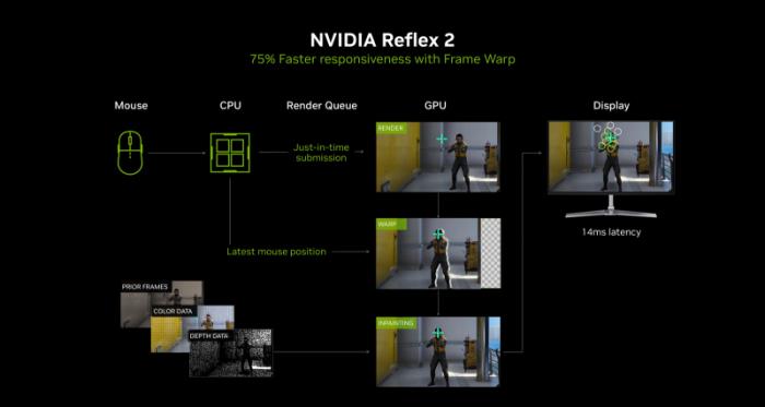 耕風御影，刮起更強的風暴！耕升 GeForce RTX 5080 追風性能解禁！