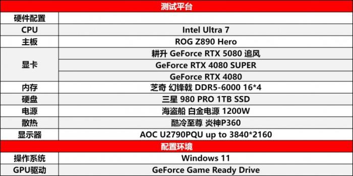 耕風御影，刮起更強的風暴！耕升 GeForce RTX 5080 追風性能解禁！