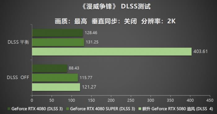 耕風御影，刮起更強的風暴！耕升 GeForce RTX 5080 追風性能解禁！