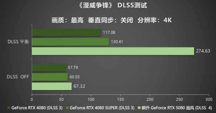 耕風御影，刮起更強的風暴！耕升 GeForce RTX 5080 追風性能解禁！