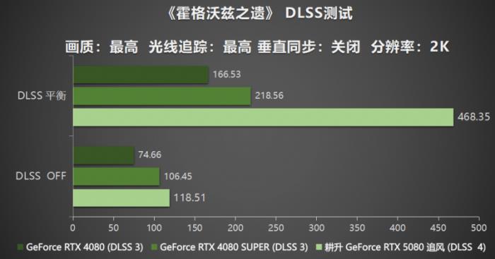 耕風御影，刮起更強的風暴！耕升 GeForce RTX 5080 追風性能解禁！