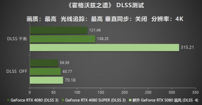 耕風御影，刮起更強的風暴！耕升 GeForce RTX 5080 追風性能解禁！