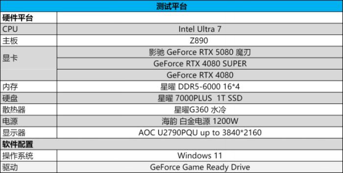 DLSS 4攜手影馳 GeForce RTX 5080 魔刃，解封性能超越上代卡皇！