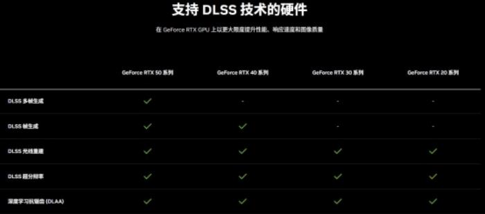 DLSS 4性能沖鋒，耕升 RTX 5080炫光 OC值得擁有