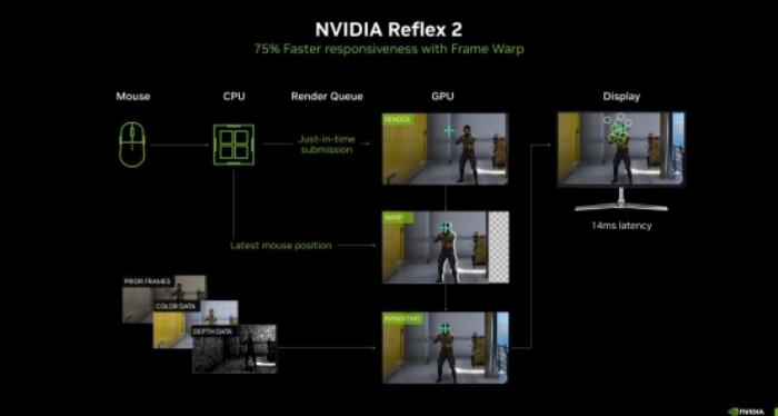 DLSS 4性能沖鋒，耕升 RTX 5080炫光 OC值得擁有