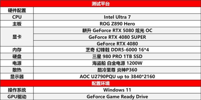 DLSS 4性能沖鋒，耕升 RTX 5080炫光 OC值得擁有