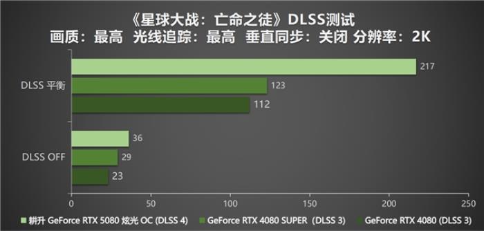 DLSS 4性能沖鋒，耕升 RTX 5080炫光 OC值得擁有