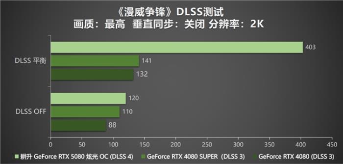 DLSS 4性能沖鋒，耕升 RTX 5080炫光 OC值得擁有