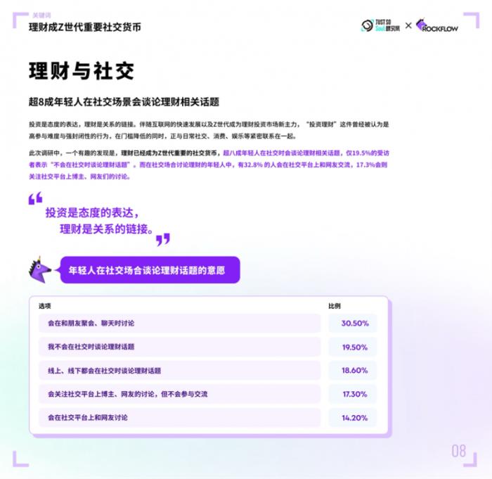 理財(cái)成年輕人重要社交貨幣，超8成年輕人在Soul App等社交平臺(tái)聊理財(cái)