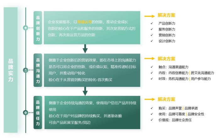 【Sinomonitor】2024智能手機(jī)品牌實力TOP榜