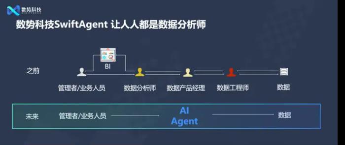 ChatBI數(shù)據(jù)不準(zhǔn)確 看SwiftAgent如何解決用戶難題