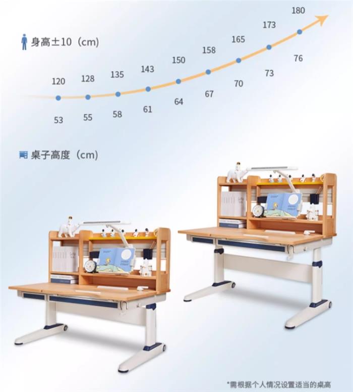 以光明園迪分析，花幾千塊錢給孩子買一套學(xué)習(xí)桌，究竟值得嗎？