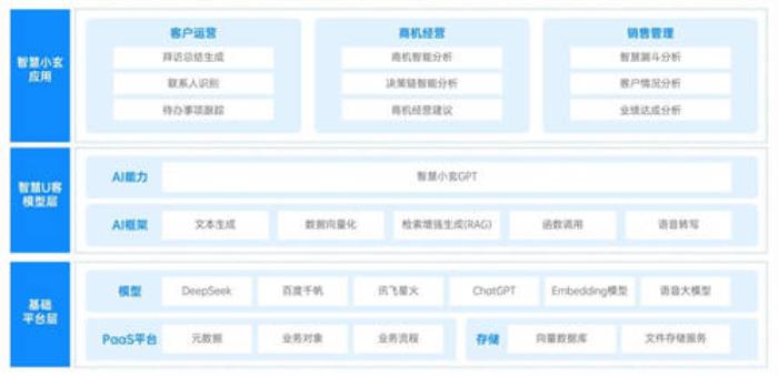 玄武云智慧U客產(chǎn)品已完成對DeepSeek的全面適配