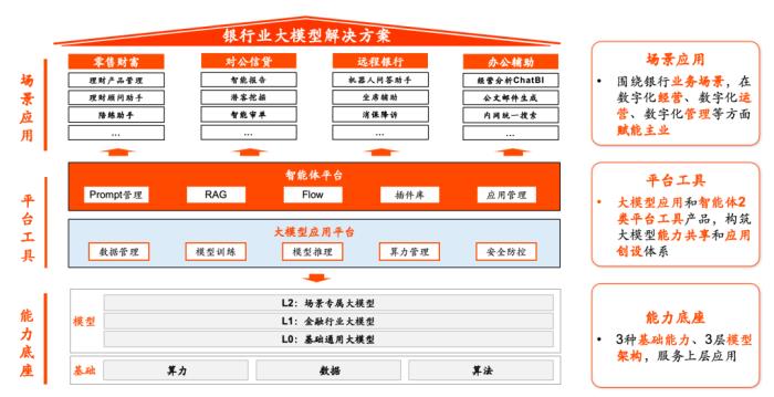 開源大模型+智能體平臺，金融壹賬通接入DeepSeek探索智能金融新模式