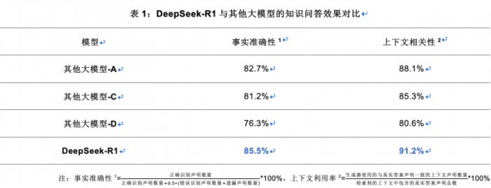 亞信科技淵思·行業(yè)大模型全棧適配DeepSeek并上線運(yùn)營(yíng) 推進(jìn)軟件AI Native重構(gòu)