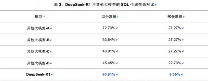 亞信科技淵思·行業(yè)大模型全棧適配DeepSeek并上線運(yùn)營(yíng) 推進(jìn)軟件AI Native重構(gòu)