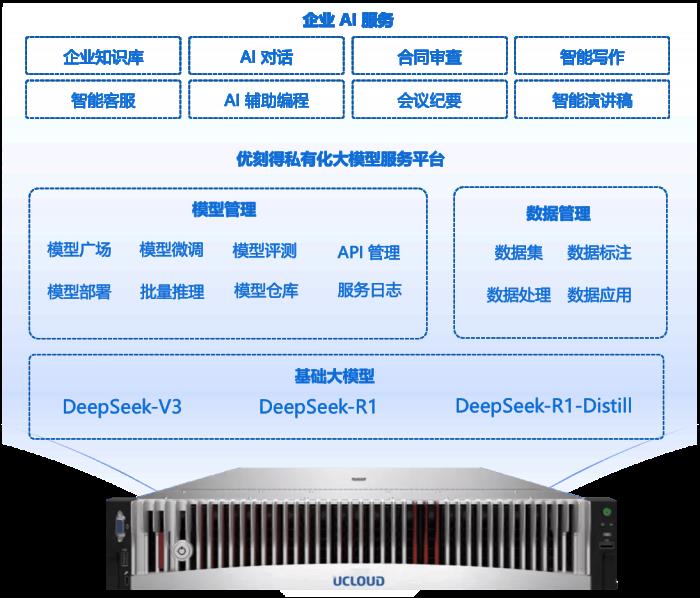 重磅上線！優(yōu)刻得DeepSeek大模型一體機來了?