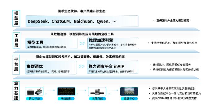 立足行業(yè)客戶核心訴求，浪潮計(jì)算機(jī)發(fā)布基于DeepSeek模型的“推理一體機(jī)”