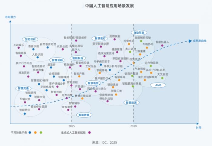 Deepseek引發(fā)算力變革 《2025中國人工智能計(jì)算力發(fā)展評估報(bào)告》發(fā)布