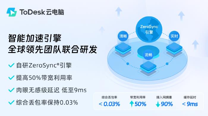 突破1億用戶選擇背后：ToDesk云電腦再出發(fā)，獲評“年度最佳云端生產力解決方案”