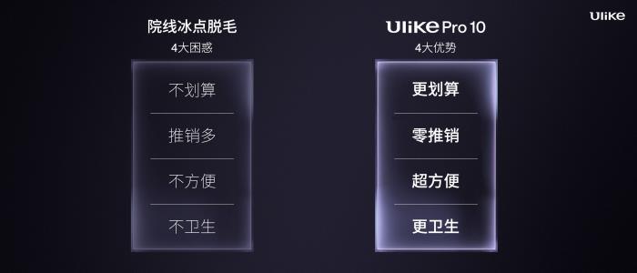 全球銷量第一的脫毛儀品牌Ulike發(fā)布超級脫毛技術 或將實現永久脫毛