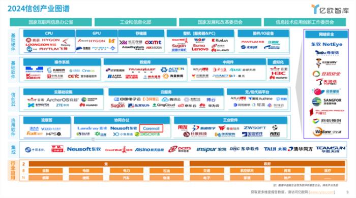 Coremail實(shí)力上榜《2024信創(chuàng)產(chǎn)業(yè)新發(fā)展趨勢(shì)及百?gòu)?qiáng)報(bào)告》