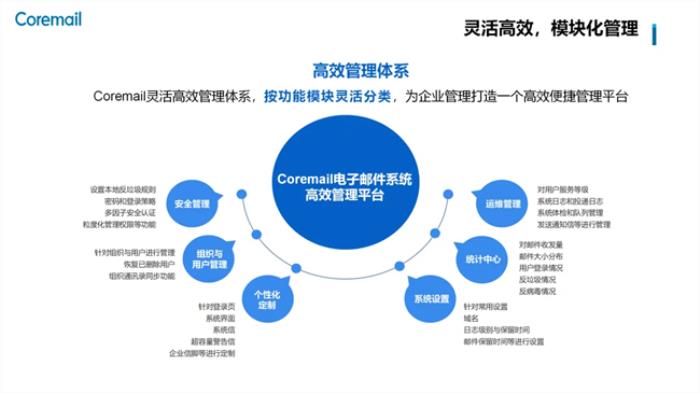 Coremail實(shí)力上榜《2024信創(chuàng)產(chǎn)業(yè)新發(fā)展趨勢(shì)及百?gòu)?qiáng)報(bào)告》