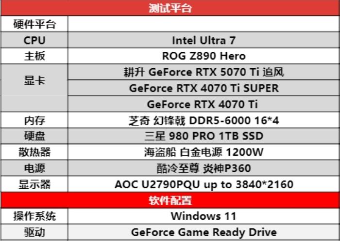 DLSS 4用實(shí)力告訴你！耕升 GeForce RTX 5070 Ti 追風(fēng)不再是4K入門選擇