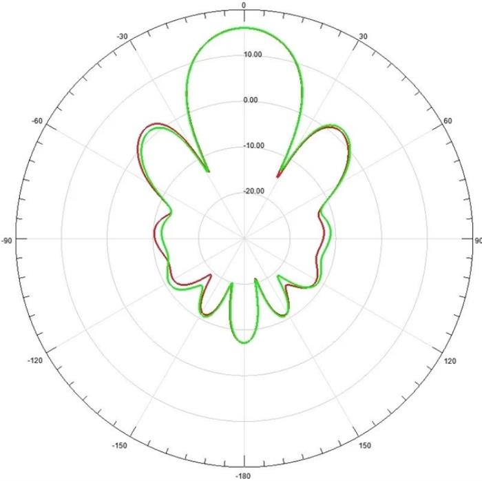 開年即王炸！銳捷Wi-Fi 7高密AP RG-AP9520-RDX 攜“動(dòng)態(tài)波束賦形天線”正式登場(chǎng)！