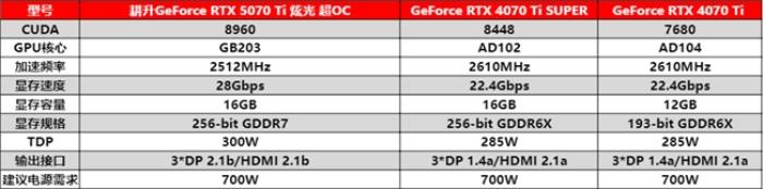 炫酷來襲，耕升 GeForce RTX 5070 Ti 炫光·超 OC帶來超高性能