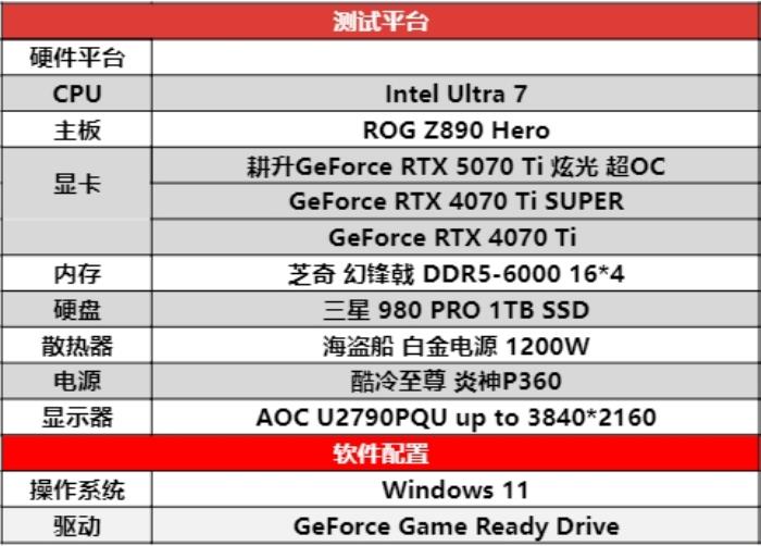 炫酷來襲，耕升 GeForce RTX 5070 Ti 炫光·超 OC帶來超高性能