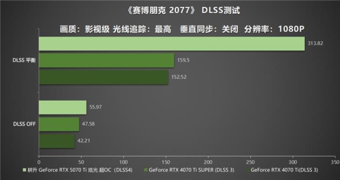 炫酷來襲，耕升 GeForce RTX 5070 Ti 炫光·超 OC帶來超高性能