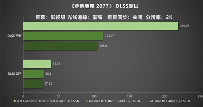 炫酷來襲，耕升 GeForce RTX 5070 Ti 炫光·超 OC帶來超高性能