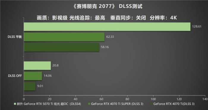 炫酷來襲，耕升 GeForce RTX 5070 Ti 炫光·超 OC帶來超高性能