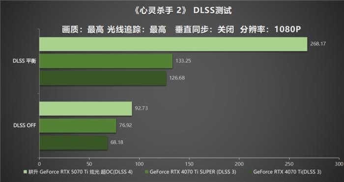 炫酷來襲，耕升 GeForce RTX 5070 Ti 炫光·超 OC帶來超高性能