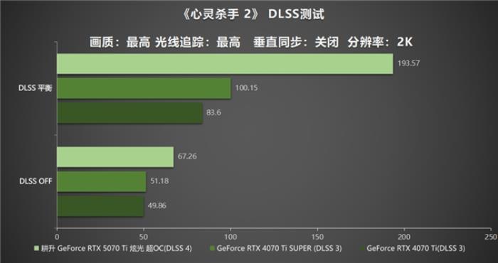 炫酷來襲，耕升 GeForce RTX 5070 Ti 炫光·超 OC帶來超高性能