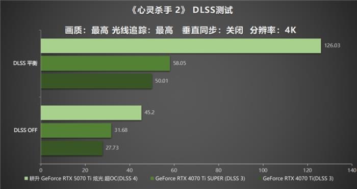 炫酷來襲，耕升 GeForce RTX 5070 Ti 炫光·超 OC帶來超高性能