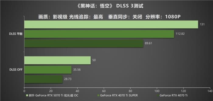 炫酷來襲，耕升 GeForce RTX 5070 Ti 炫光·超 OC帶來超高性能