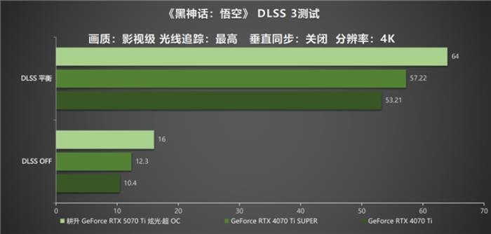 炫酷來襲，耕升 GeForce RTX 5070 Ti 炫光·超 OC帶來超高性能