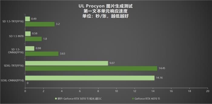 炫酷來襲，耕升 GeForce RTX 5070 Ti 炫光·超 OC帶來超高性能