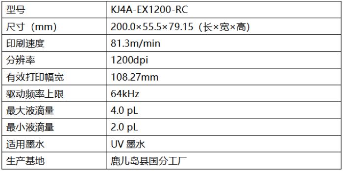 京瓷推出新品循環(huán)式噴墨打印頭“KJ4A-EX1200-RC”