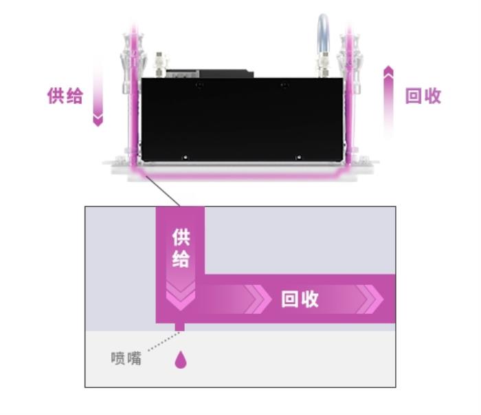 京瓷推出新品循環(huán)式噴墨打印頭“KJ4A-EX1200-RC”