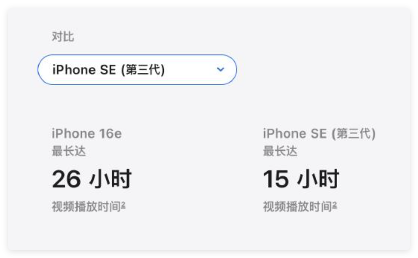 iPhone SE變成了蘋果16e ，不過安卓手機(jī)已經(jīng)不是當(dāng)年的安卓了